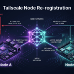 Diagram dua perangkat Armbian yang terhubung sebagai node terpisah di jaringan mesh Tailscale setelah re-registrasi